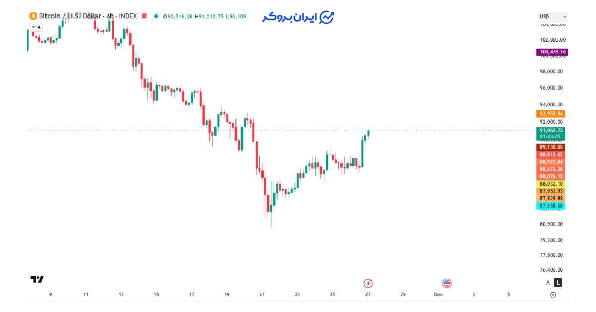 btc 21
