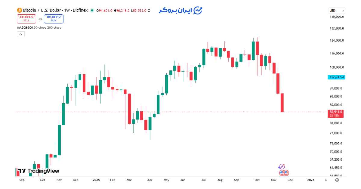 btc black friday 1