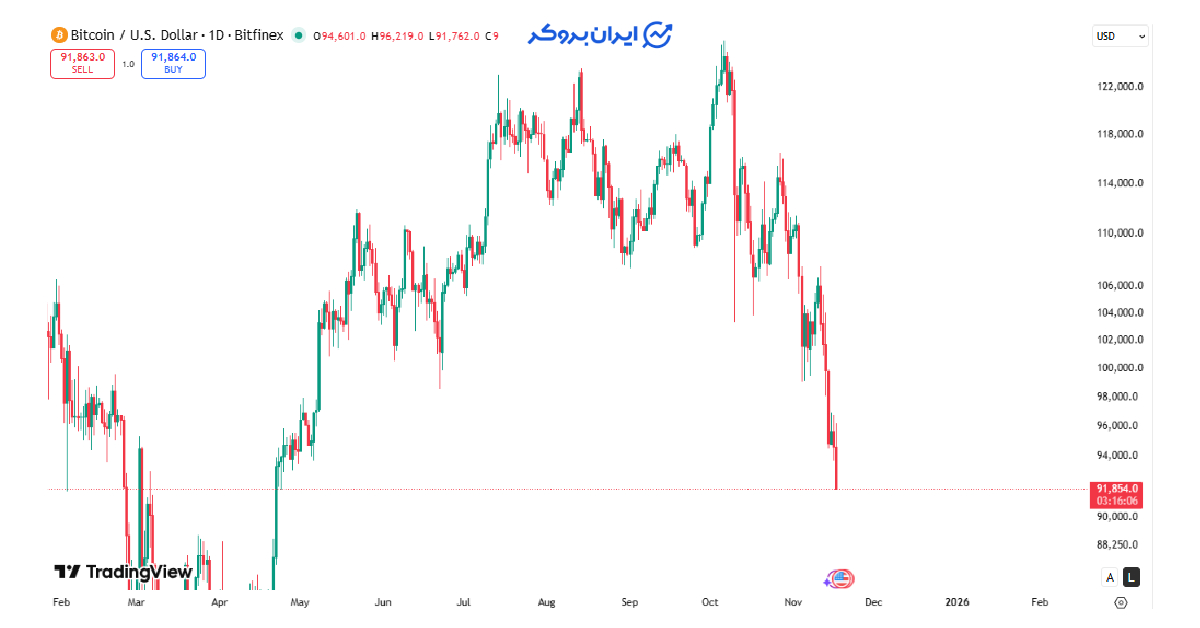 btc crash 3