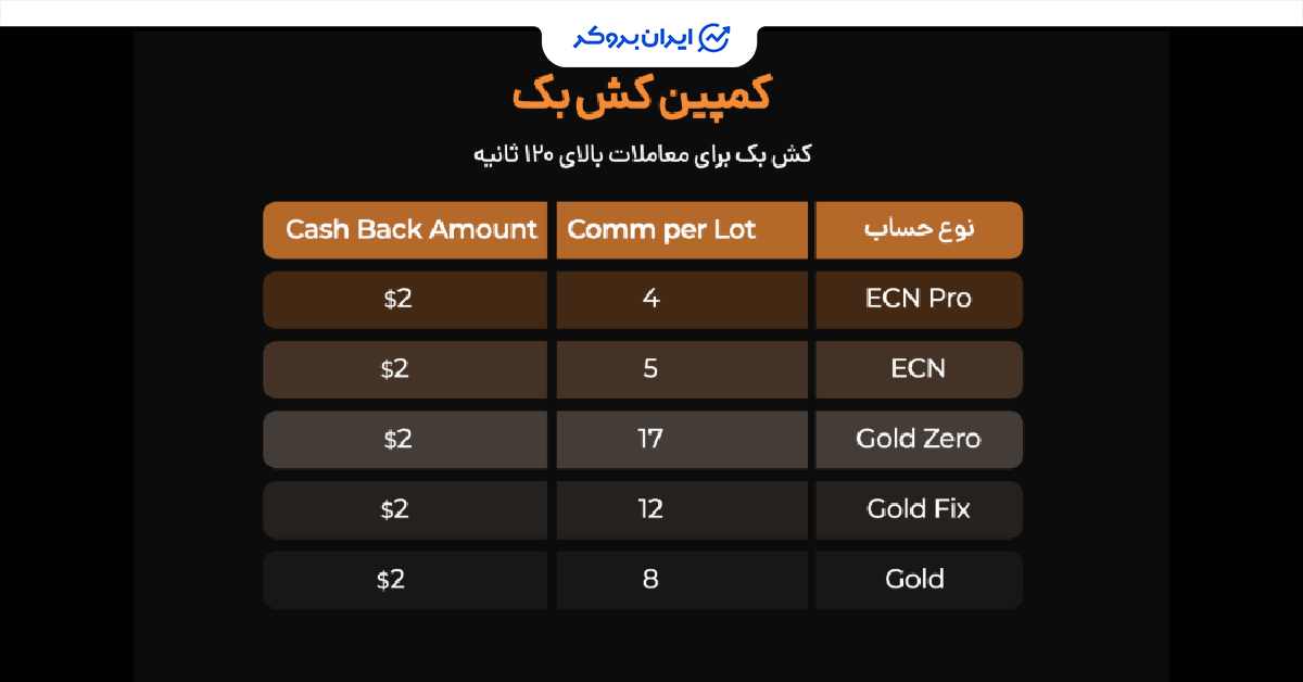 cash back