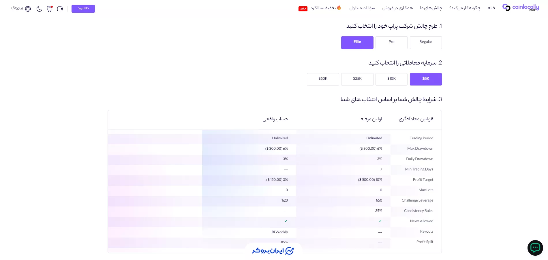 چالش Elite کوین لوکالی پراپ