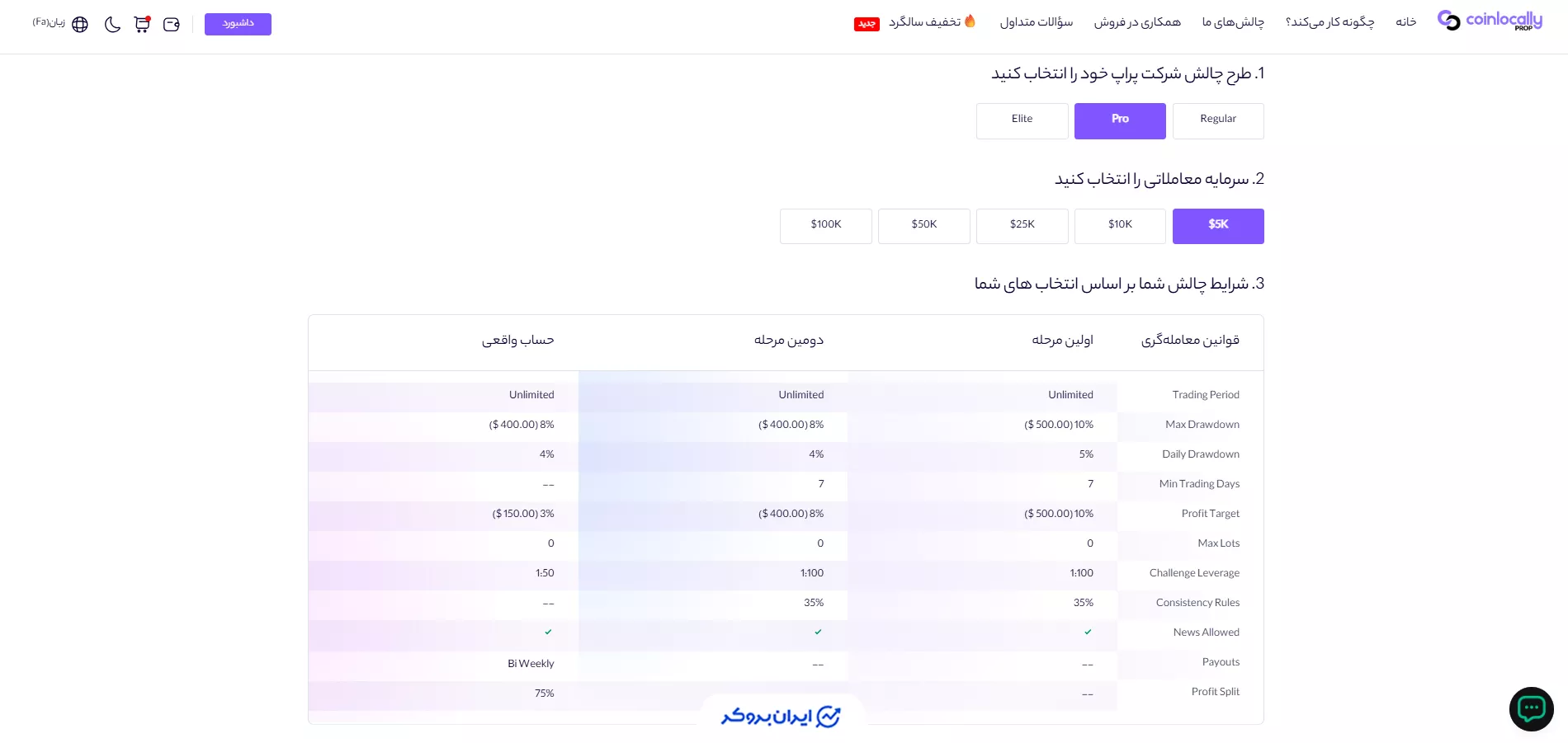  چالش Pro کوین لوکالی پراپ
