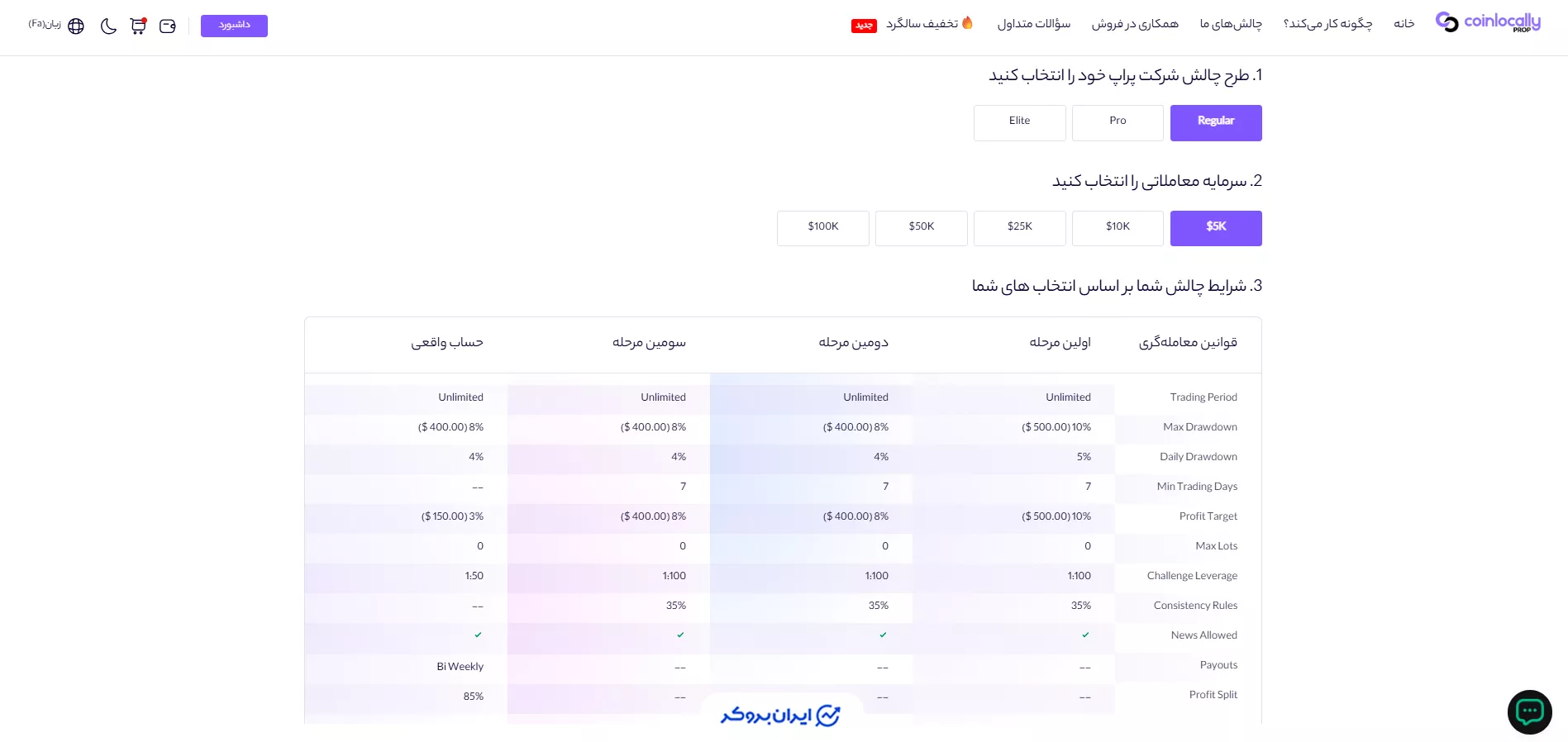 چالش Regular کوین لوکالی پراپ
