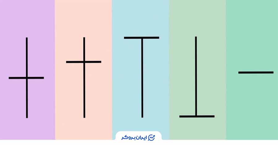 کندل دوجی از بهترین کندل ها برای معامله