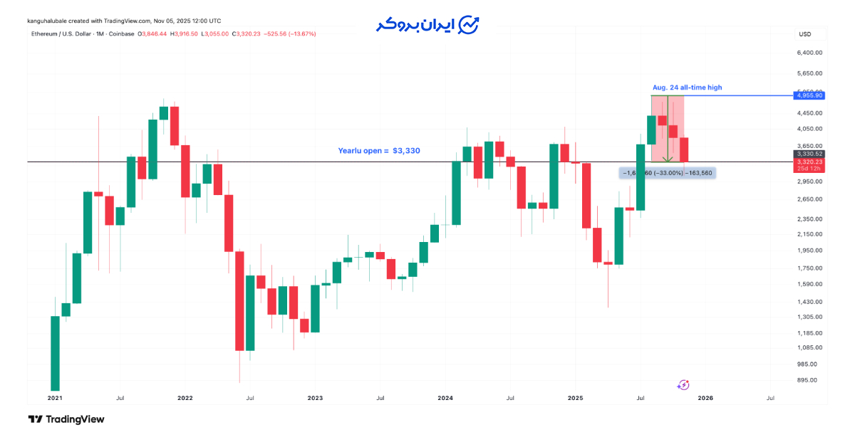 eth price 13