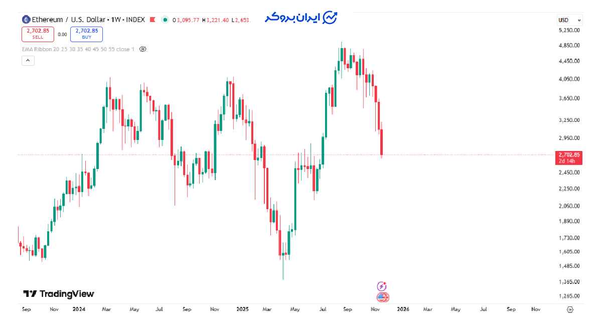eth price 18