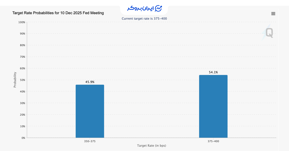 fed rate 2