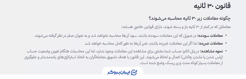 قانون ۳۰ ثانیه (30-Second Rule) فاند‌یار (Fundyar)