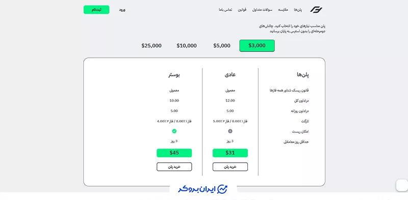 سرمایه‌های (Capital) فاند‌یار (Fundyar)
