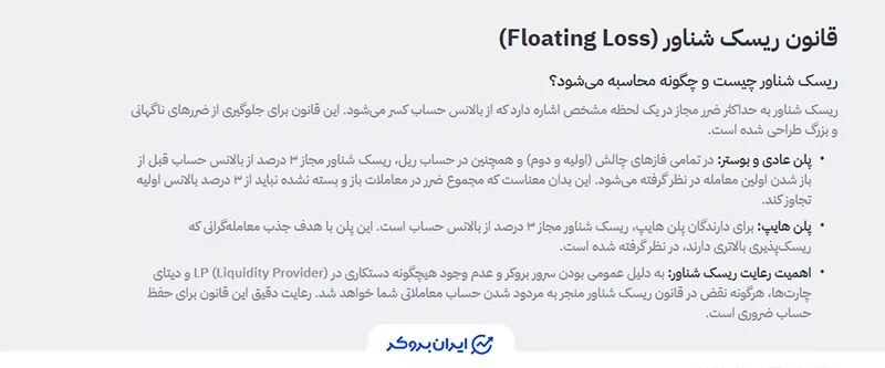 قانون ریسک شناور (Floating Loss) فاند‌یار (Fundyar)