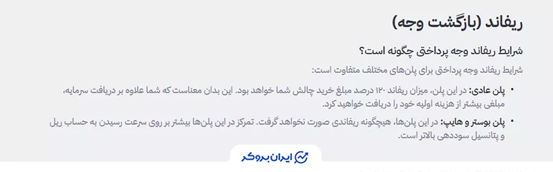 ریفاند (Refund) در فاند‌یار (Fundyar)