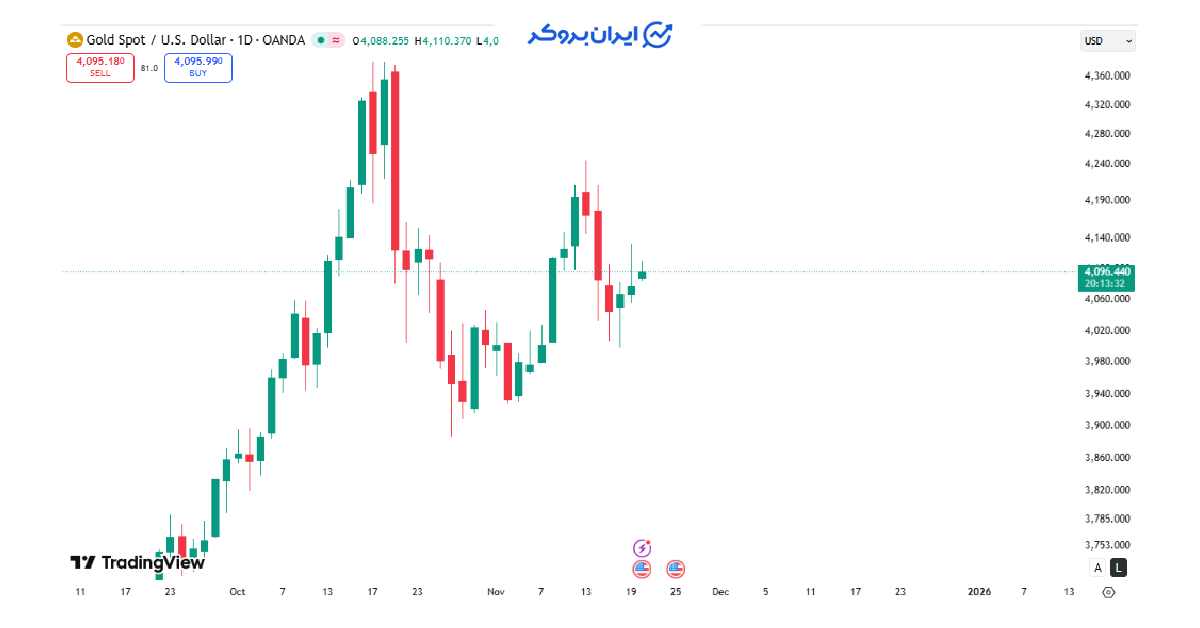 gold price 46