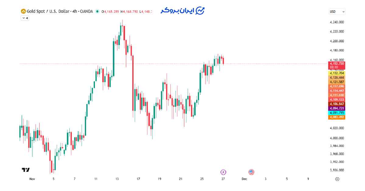gold price 55