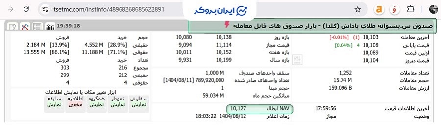 نماد گلدا در سایت TSETMC