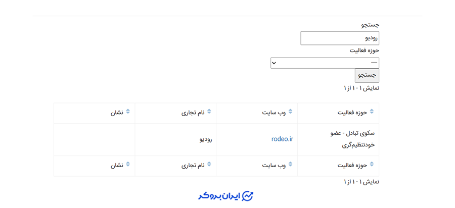 رودیو در انجمن بلاک چین ایران