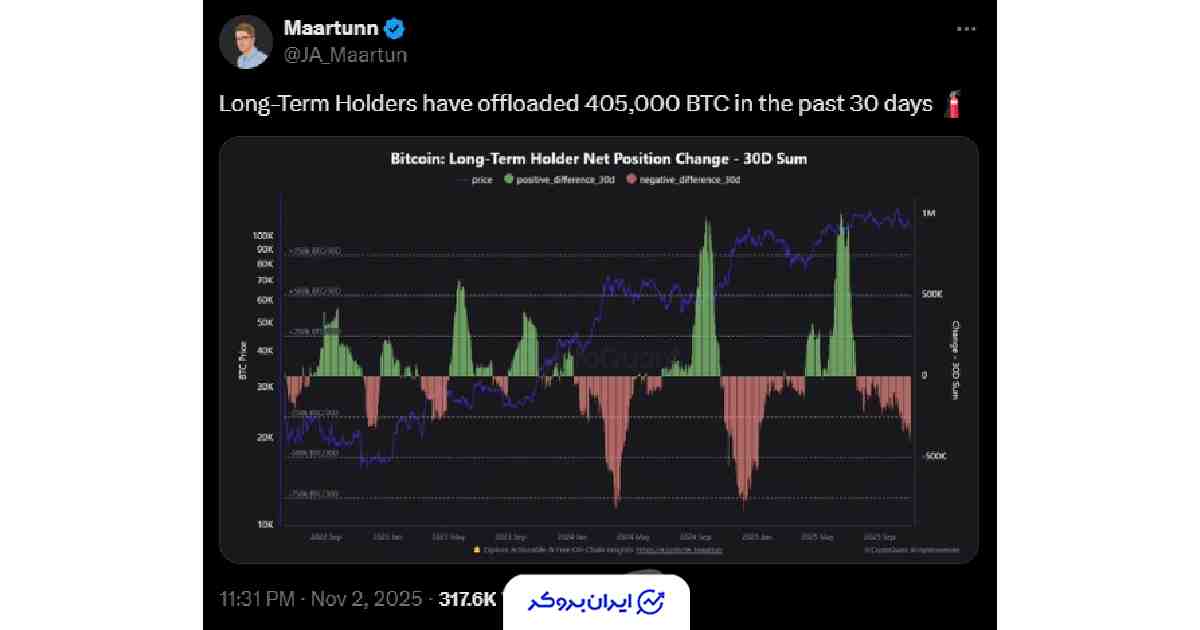 هولدرهای بلندمدت بیت کوین