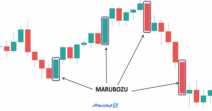کندل ماروبوزو از بهترین کندل ها برای معامله