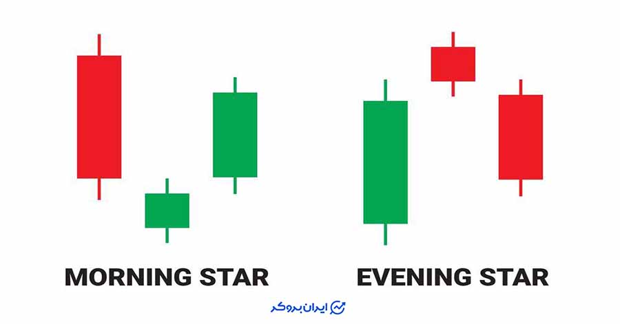 کندل ستاره صبحگاهی و ستاره شامگاهی در تحلیل تکنیکال