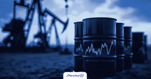 oil price