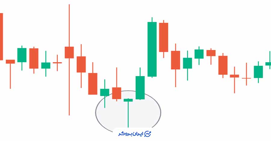 کندل پین بار یکی از بهترین کندل ها برای معامله