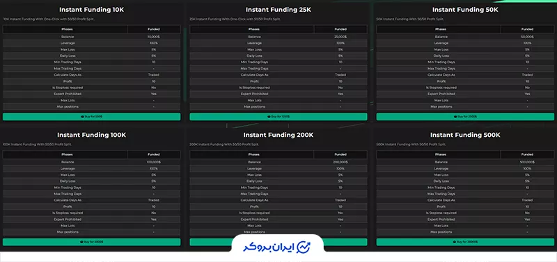 تأمین مالی فوری (Instant Funding) پراپ ایکس (PropX)