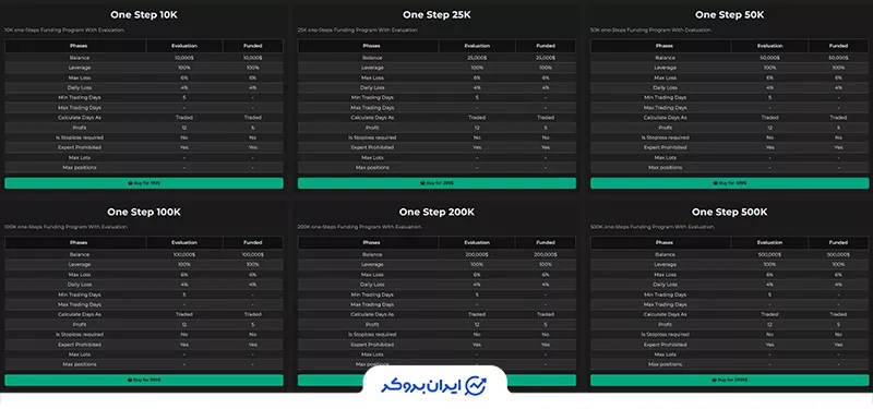 ارزیابی یک مرحلهای پراپ ایکس (PropX)