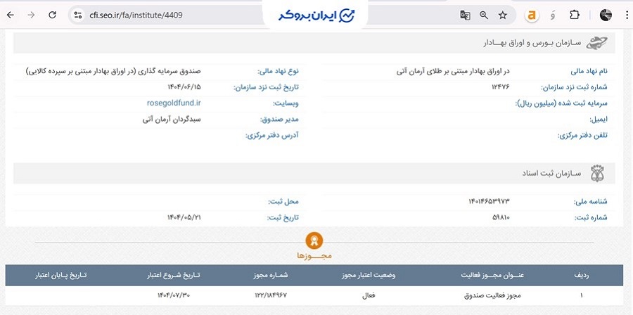 بررسی اطلاعات ثبتی صندوق طلای رزگلد