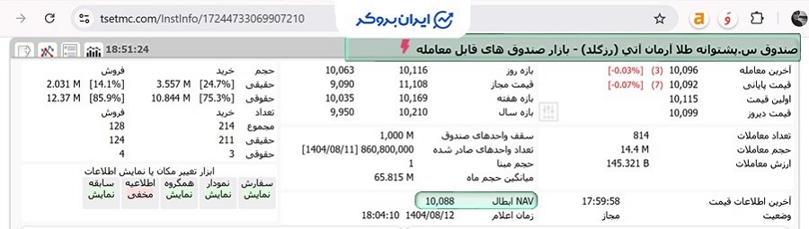 نماد رزگلد در سایت TSETMC