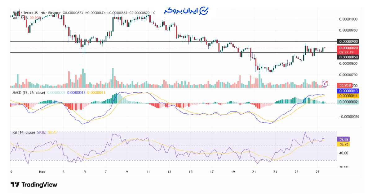 shib 3
