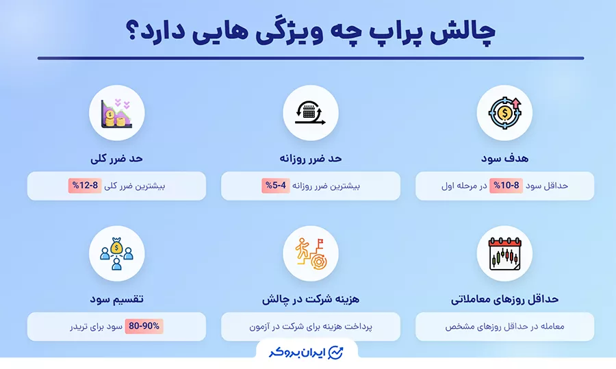 ویژگی‌های چالش پراپ