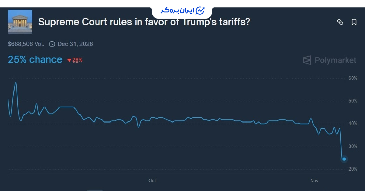 trump tarrifs 10
