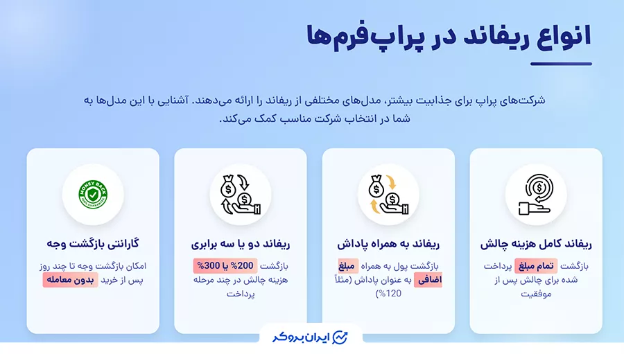 انواع ریفاند در پراپ‌فرم‌ها