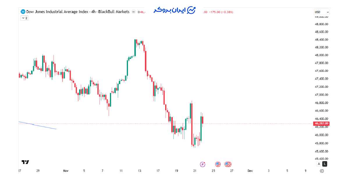us dow