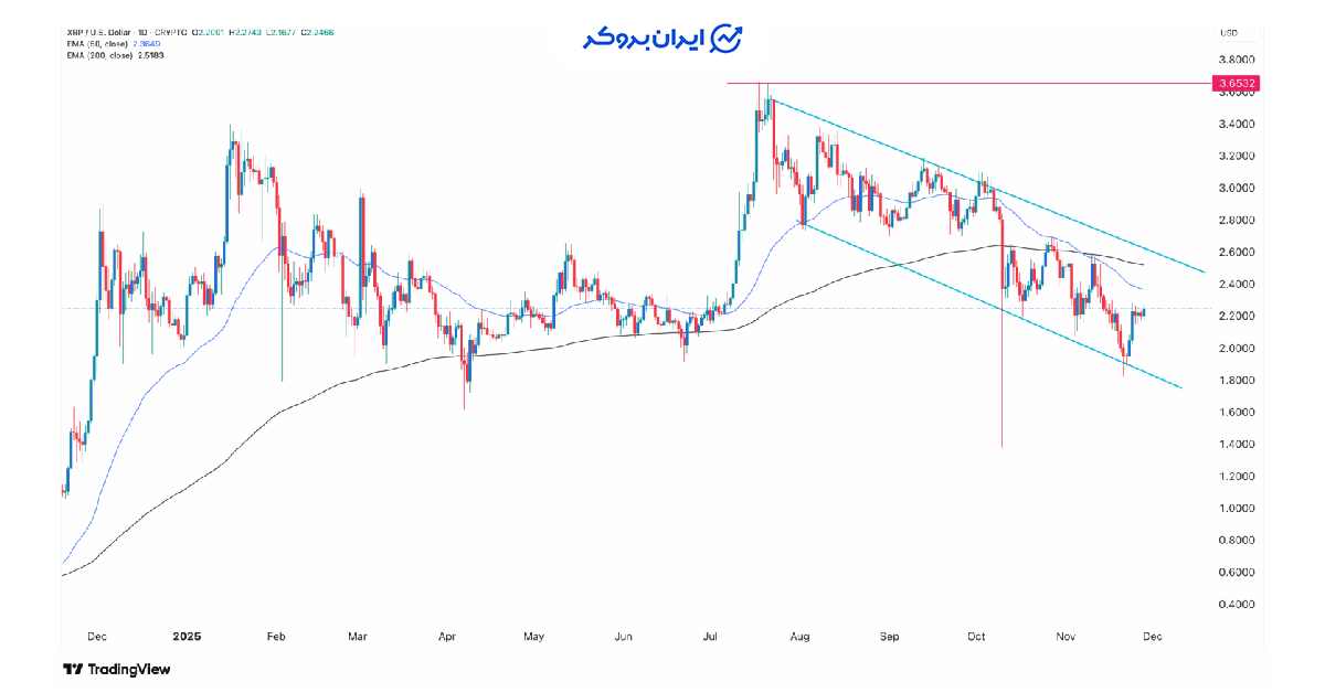 xrp price 9