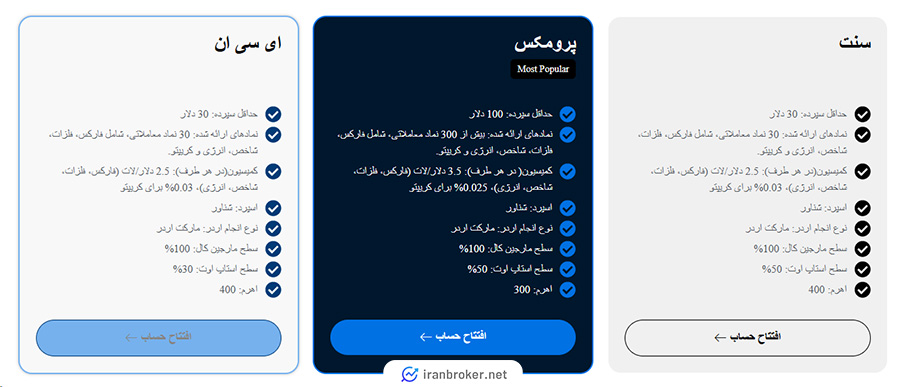 حساب های معاملاتی بروکر ولاریکس
