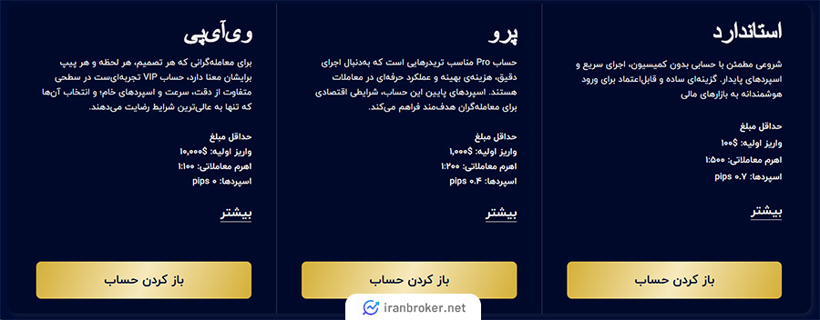 حساب های معاملاتی بروکر کوانتوم اف ایکس