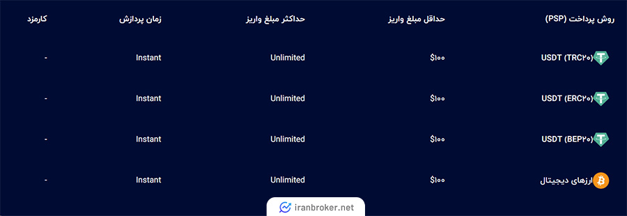 روش های واریز و برداشت در بروکر کوانتوم اف ایکس