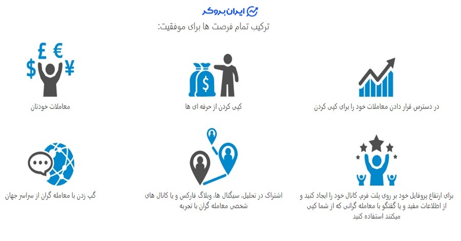حداقل سرمایه برای شروع کپی ترید