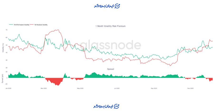 بعد از جلسه فدرال رزرو چه میشود؟