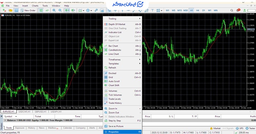 تنظیمات شخصی سازی دمو در متاتریدر 