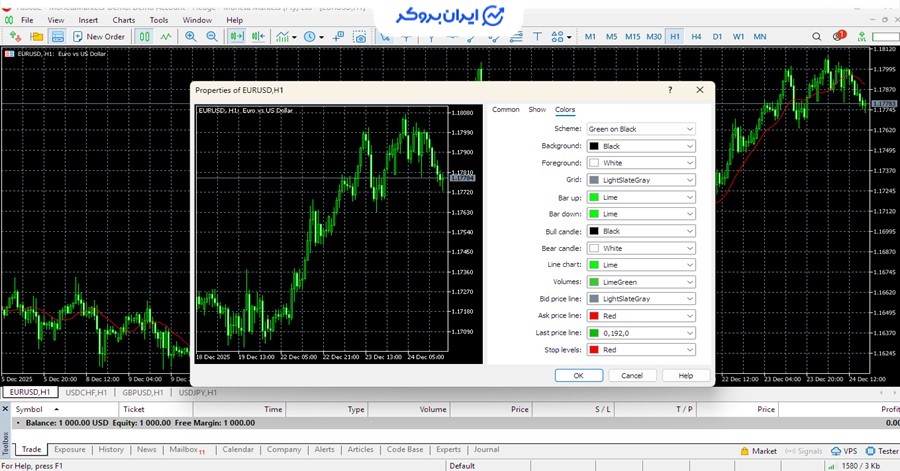 تنظیمات چارت در متاتردیر