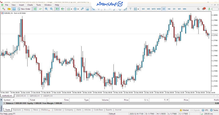 تنظیمات شخصی سازی در متاتریدر