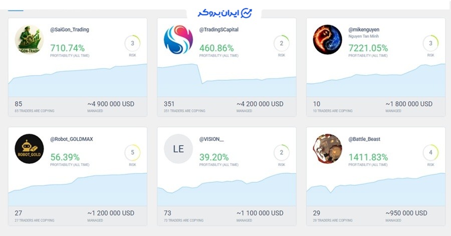 بهترین بروکر برای کپی ترید لایت فایننس