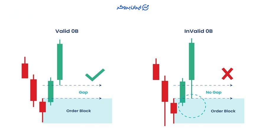 اوردر بلاک معتبر باید تاچ نشده باشد