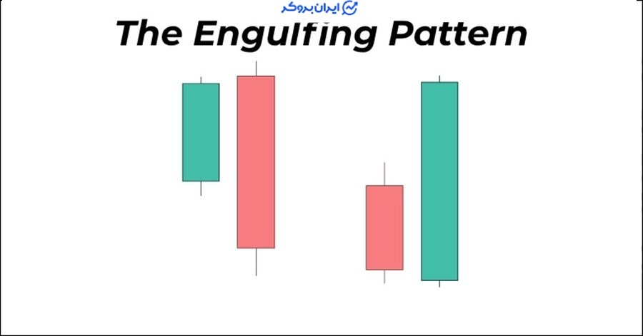 انواع کندل اینگالف