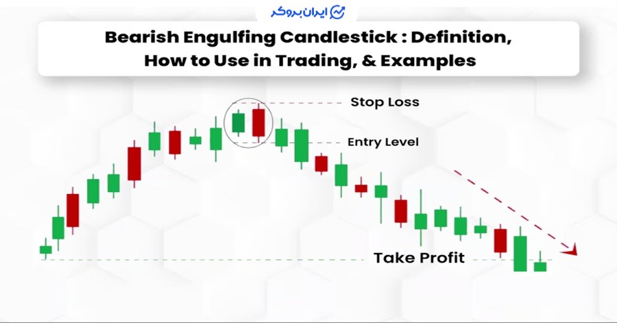 استراتژی معامله‌گری با استفاده از کندل اینگالف