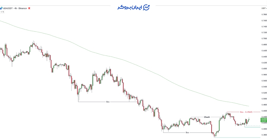 چارت کاردانو