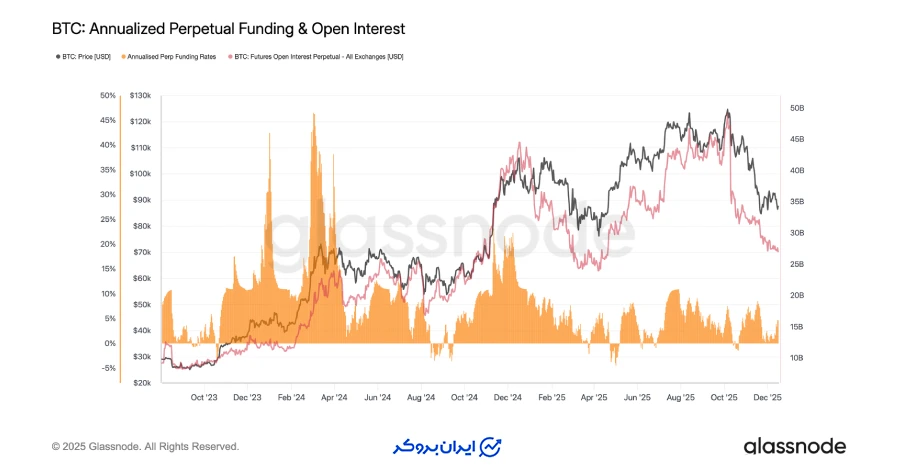 کاهش ریسک در بازار فیوچرز