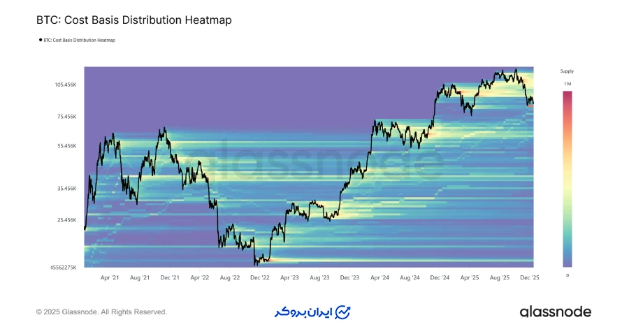 فشار سنگین عرضه در سقف