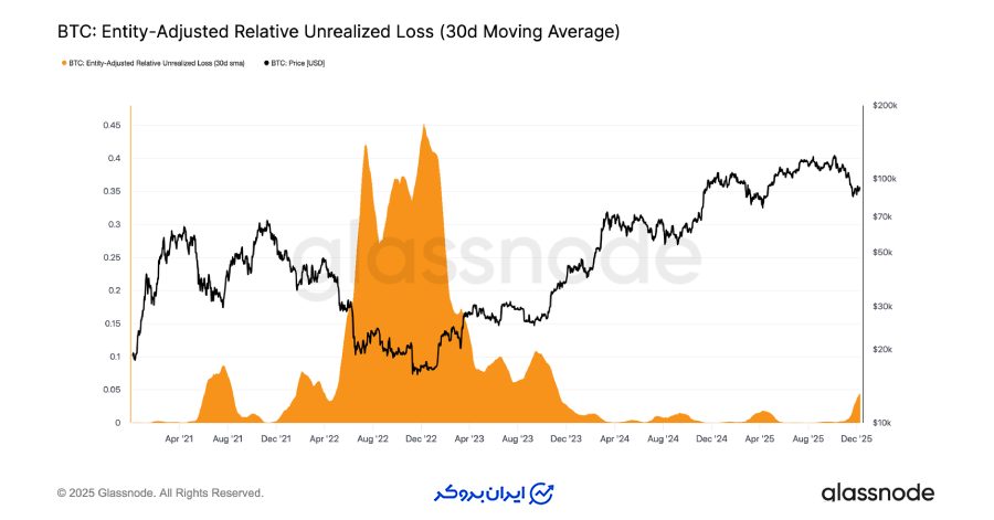 زمان به ضرر خریداران عمل میکند